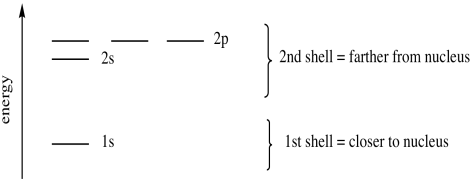 Structure Reactivity Atoms